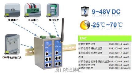 工控自动化应用方案:金融行业3G无线联网解决方案