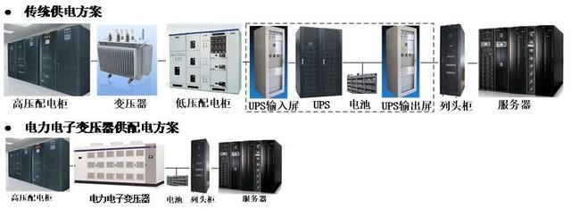 特变电工新能源打造绿色数据中心:综合能效提升18%以上
